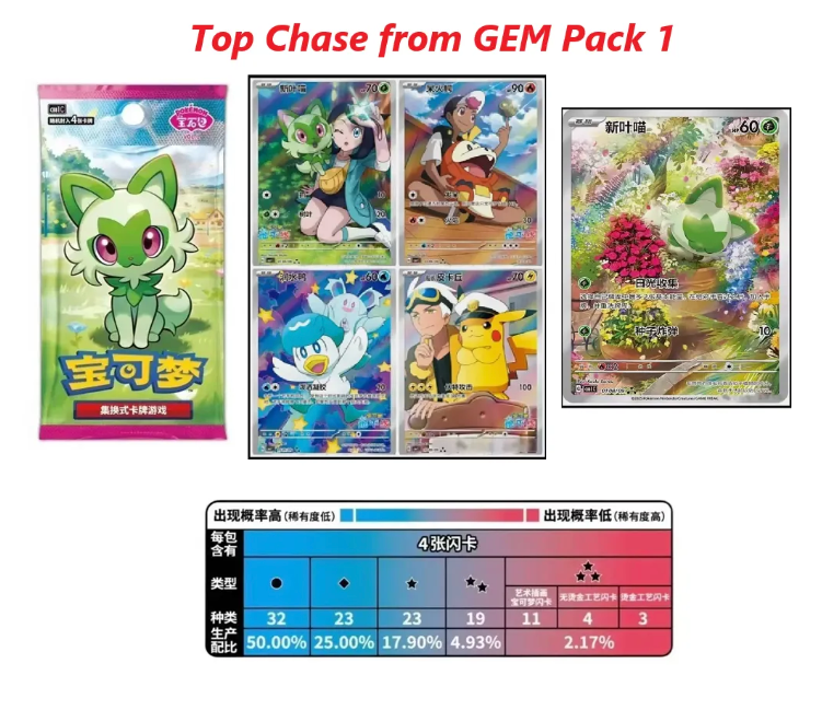 Gem Pack Volume One Booster Box